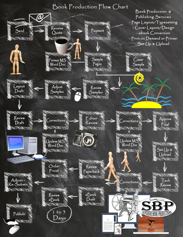 Book production flow chart