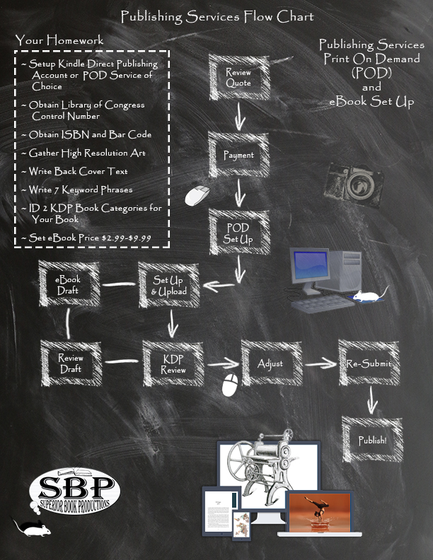 Publishing services flow chart